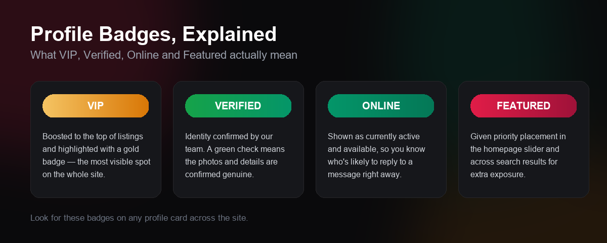 VIP, Verified, Online and Featured badge examples explained